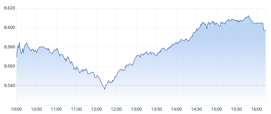 2025-07-02-asx200-performance