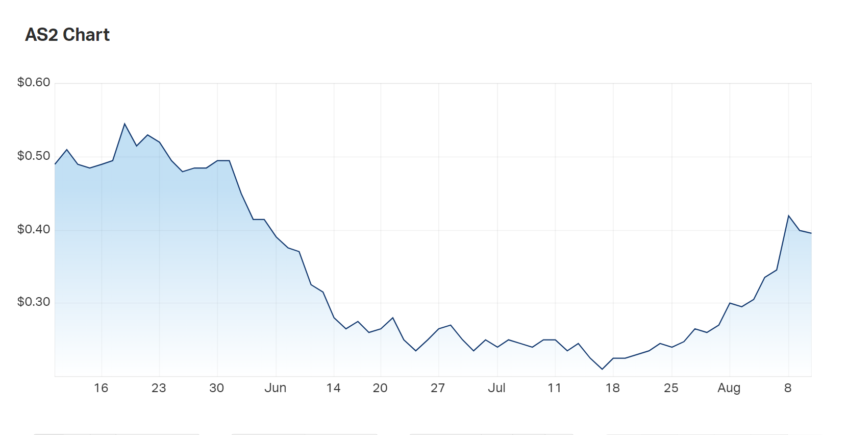 Askari Metals is on the way back up