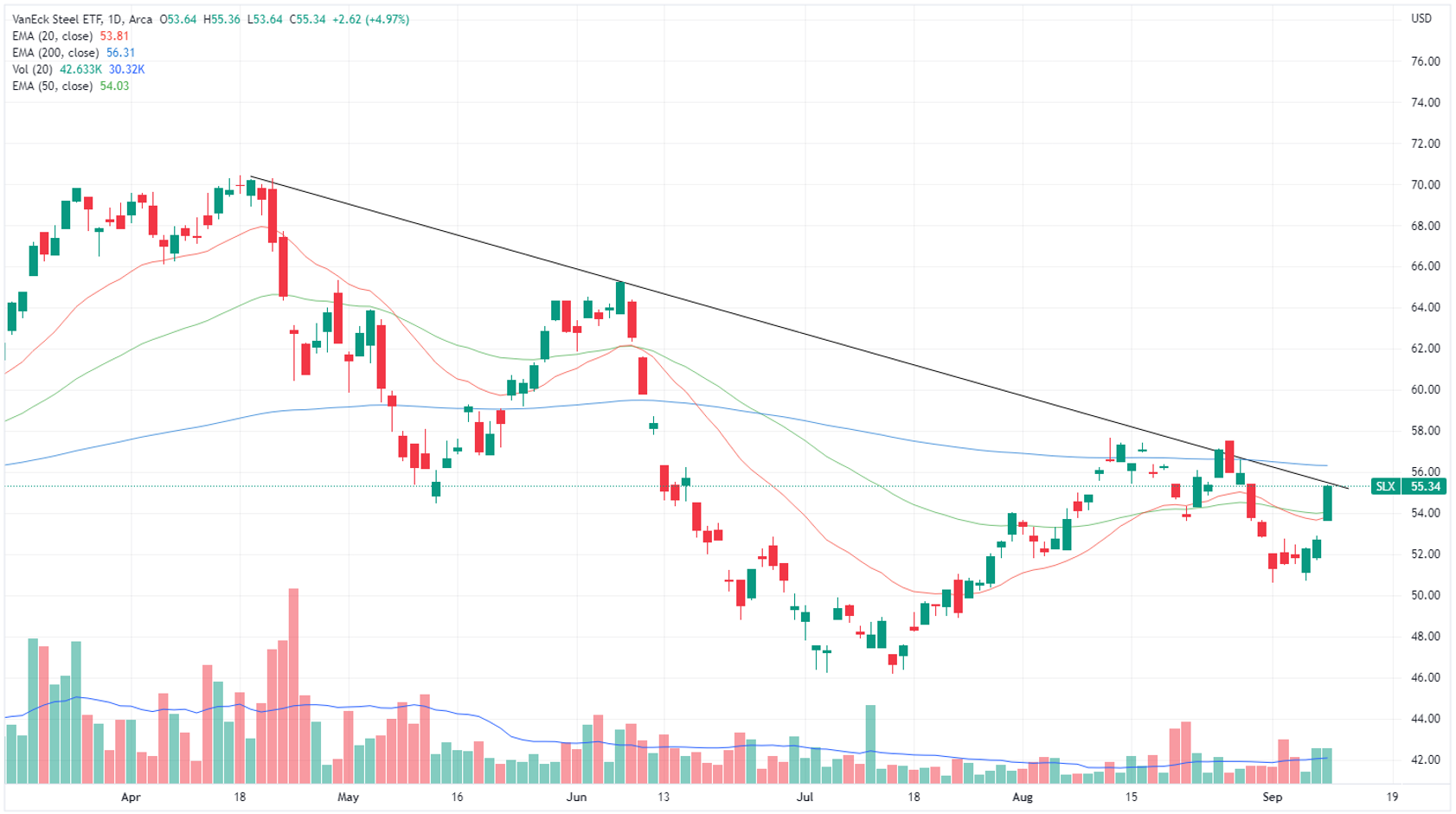 Steel ETF