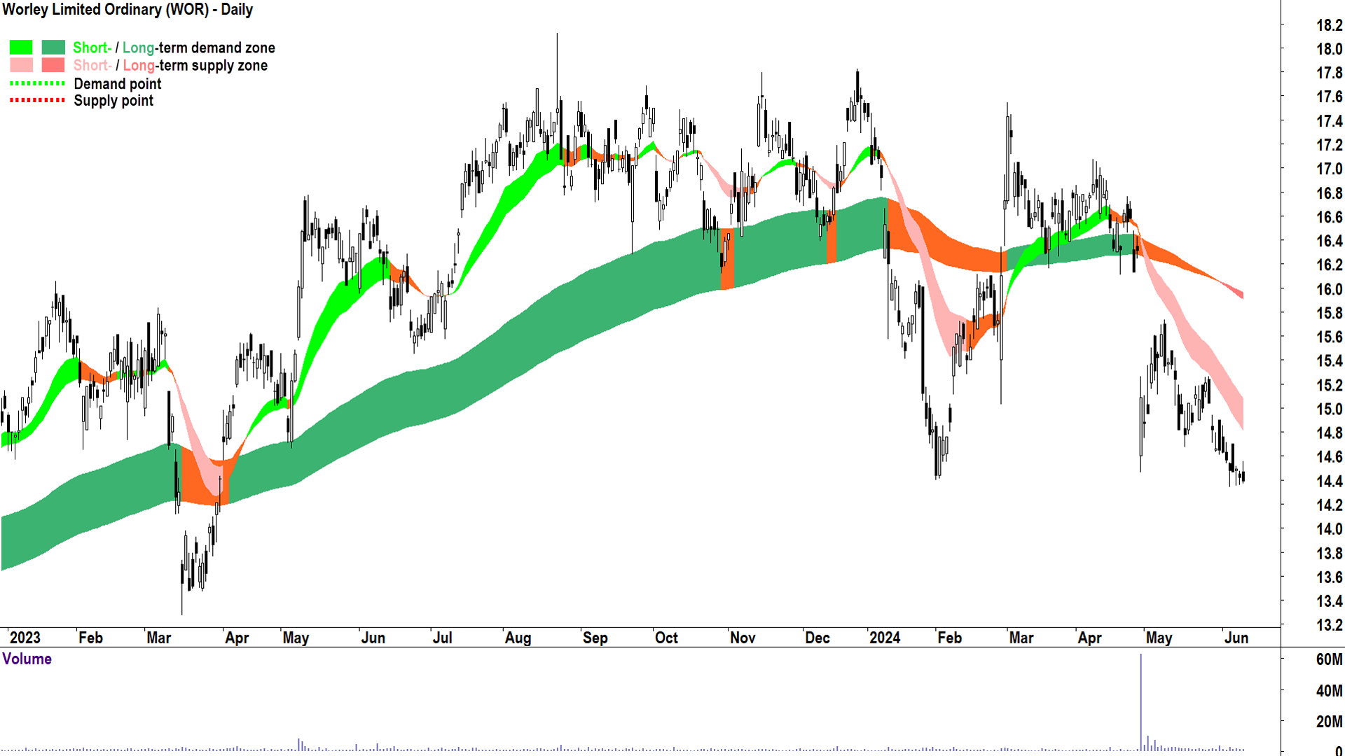 Worley (ASX-WOR) chart 12 June 2024