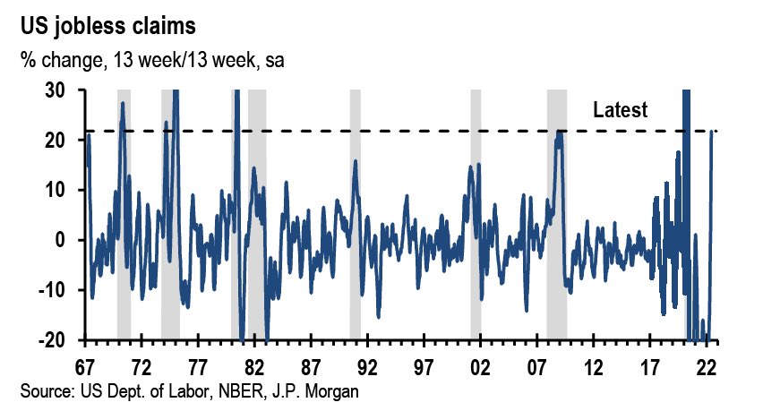 US initial jobless claims