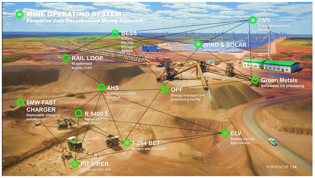 2025-05-13 12 39 50-Miners at the Macquarie Conference.pdf