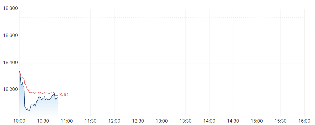 xjo