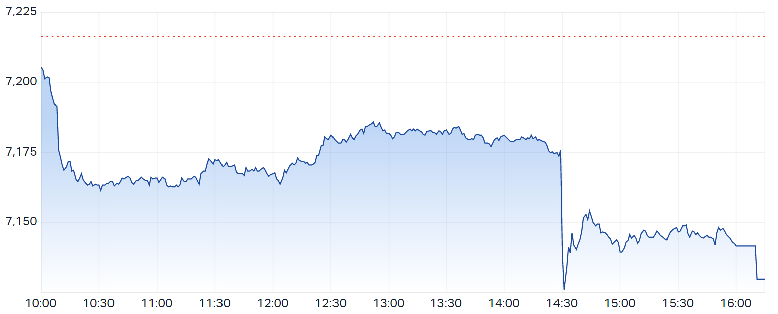S&P ASX 200 (LIVE DATA) Share Prices & Charts - Market Index