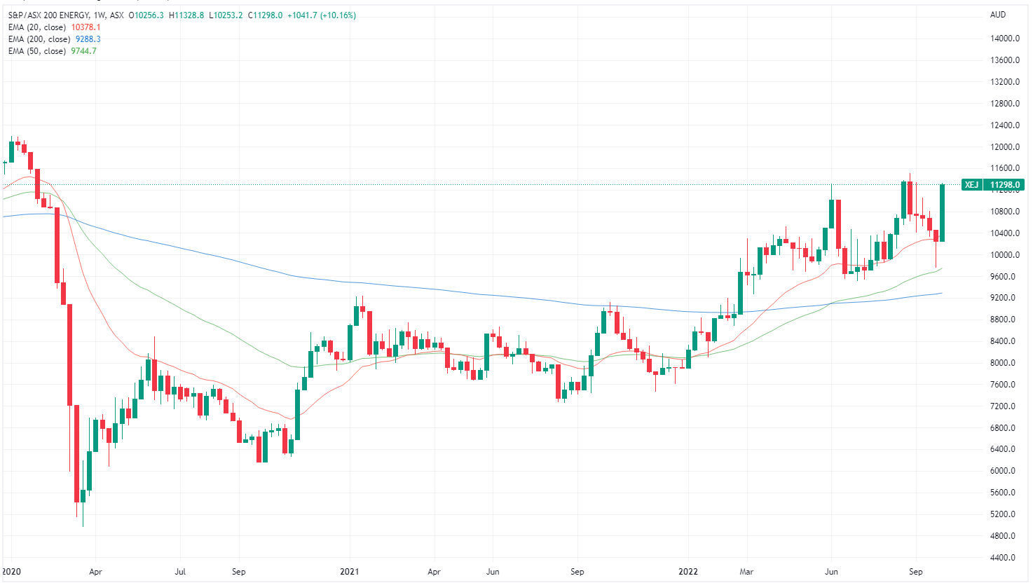 xej chart