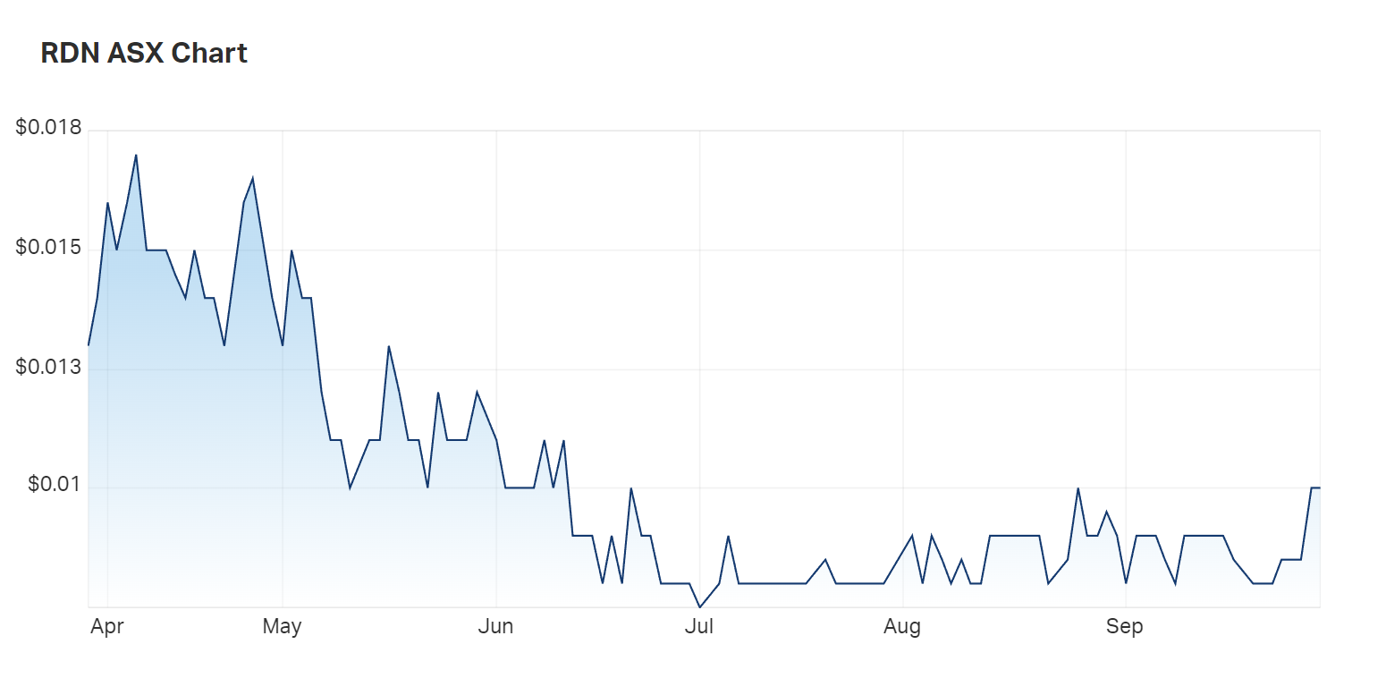 Raiden's six month charts 