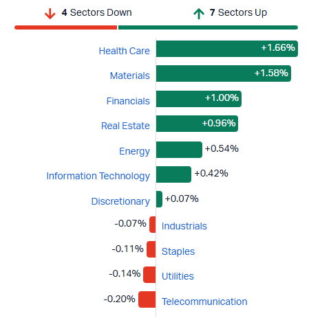 2025-10-02 11 05 28-Market Index - ASX Stock Quotes, Charts & Analysis