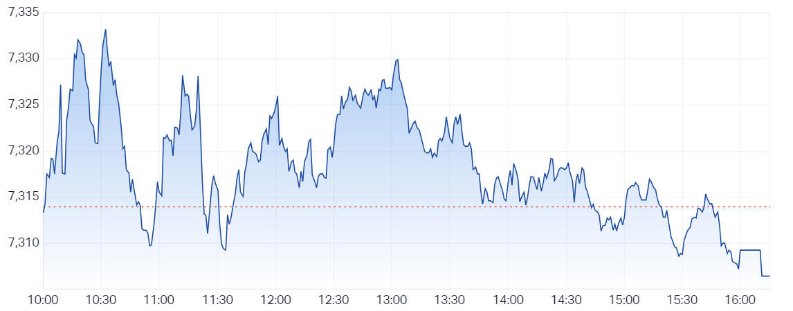 Evening Wrap: ASX 200 Flat, Lithium Stocks Smashed + Woodside Closes At ...