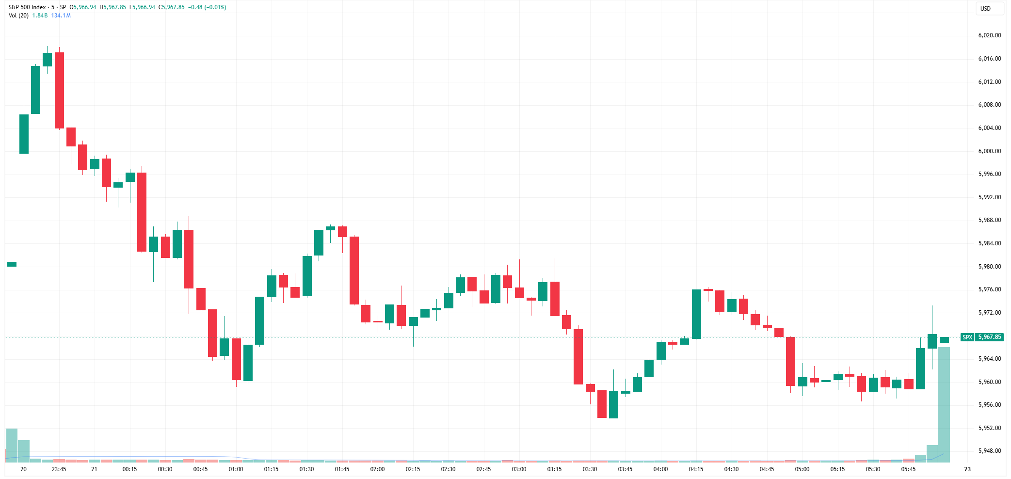 SPX