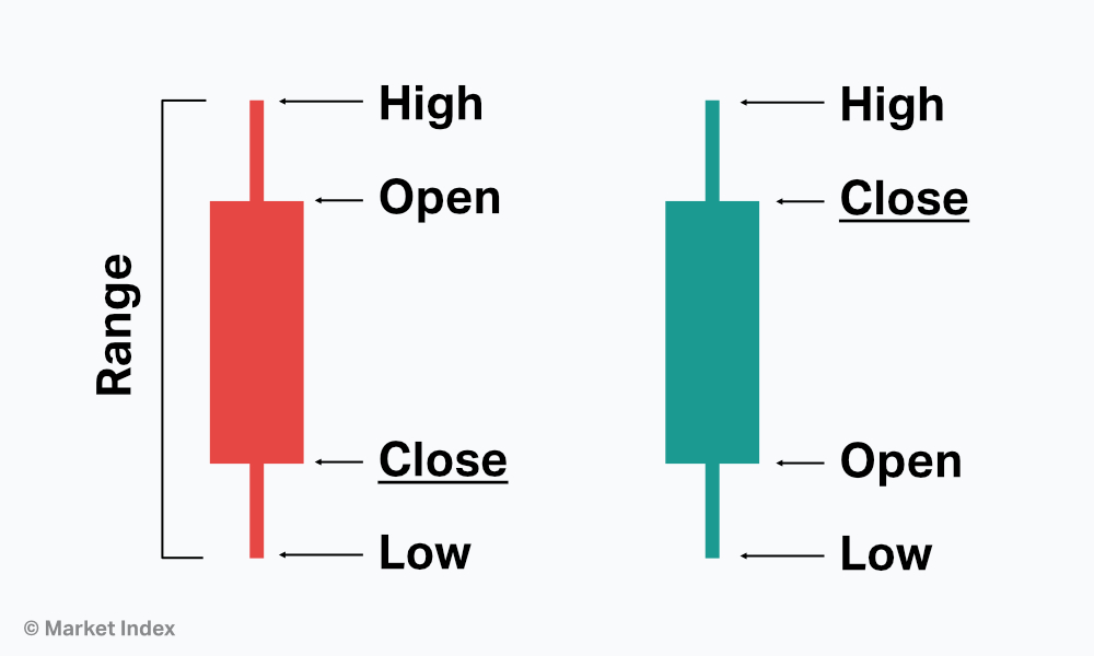 Candlestick Patterns 1