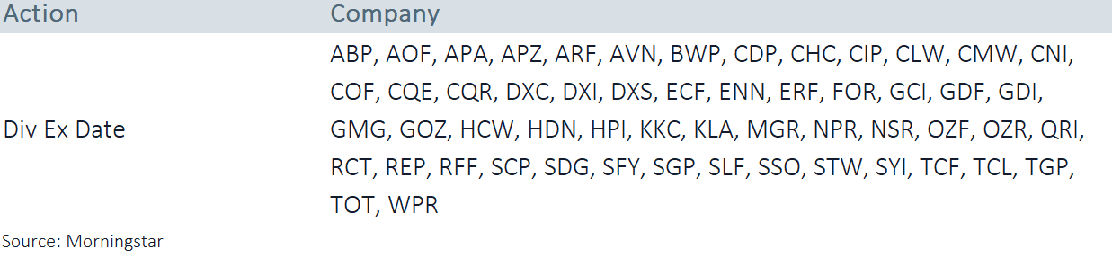 pmw corpcal 301221