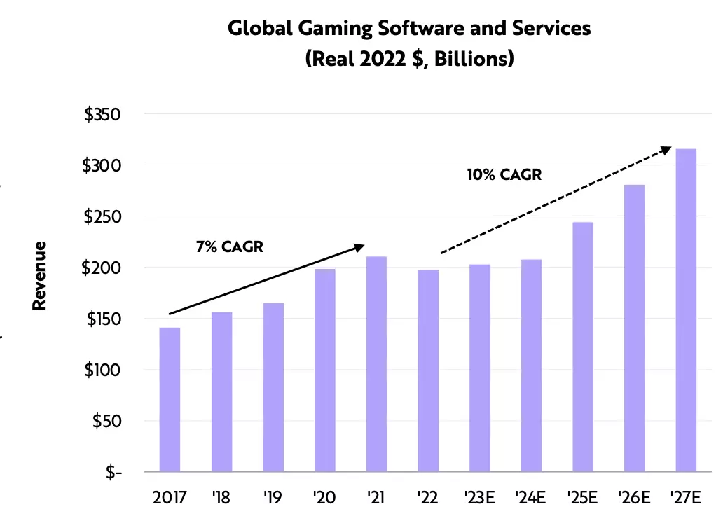 AI, Bitcoin, Electric Vehicles, and more ARK Invest's 10 charts for