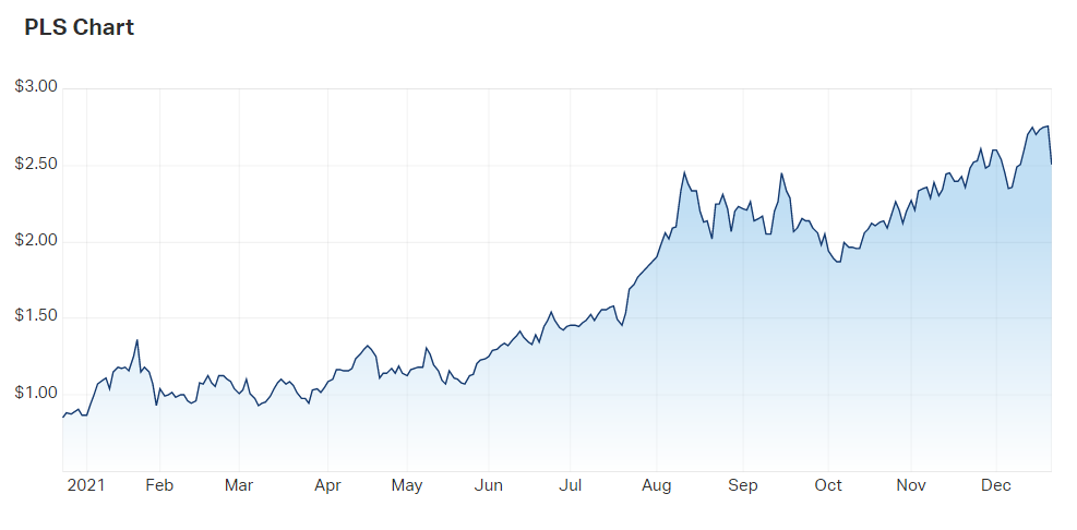 chart-pls