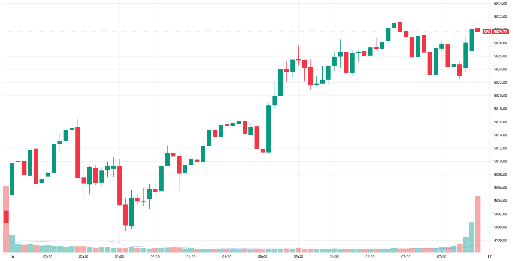 SPX 2024-02-16 08-21-59