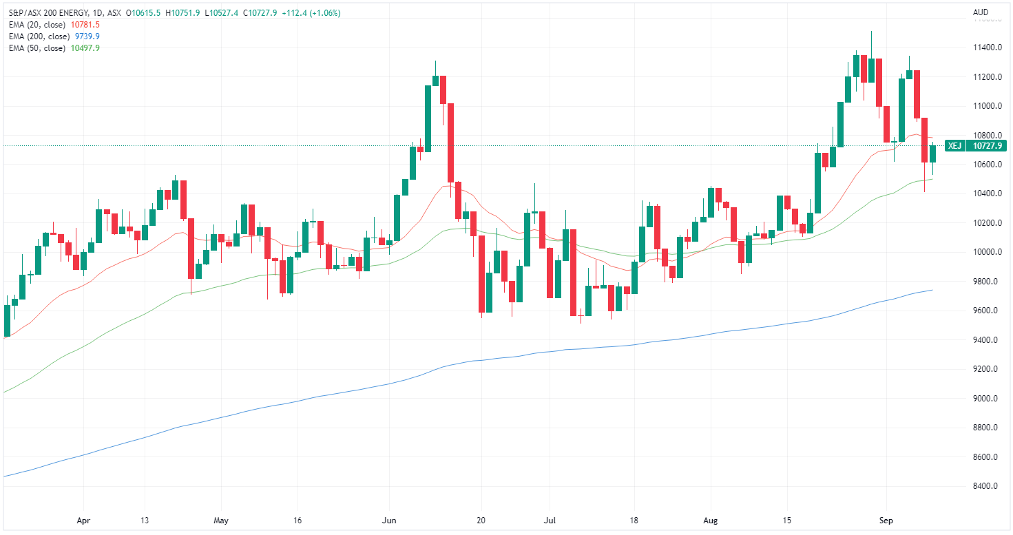 XEJ chart
