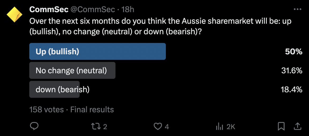CommSec ASX Survey Tweet