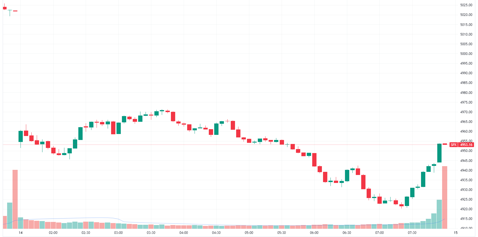 SPX 2024-02-14 08-15-28