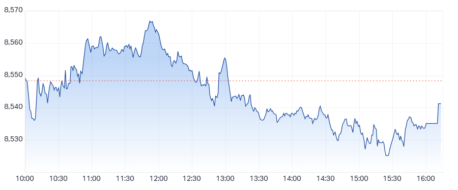ASX 200 (XJO) intraday chart 17 Jun 2025