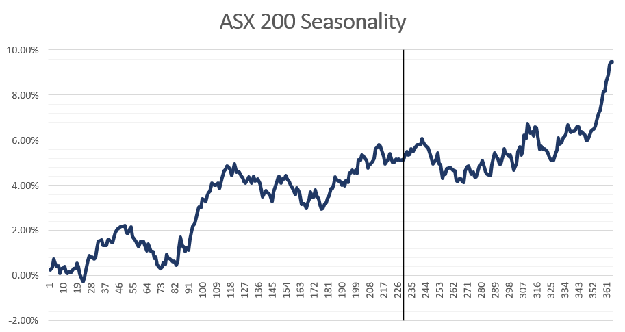 Evening Wrap: ASX 200 Higher, China Unexpectedly Cuts Rates, Life360 ...