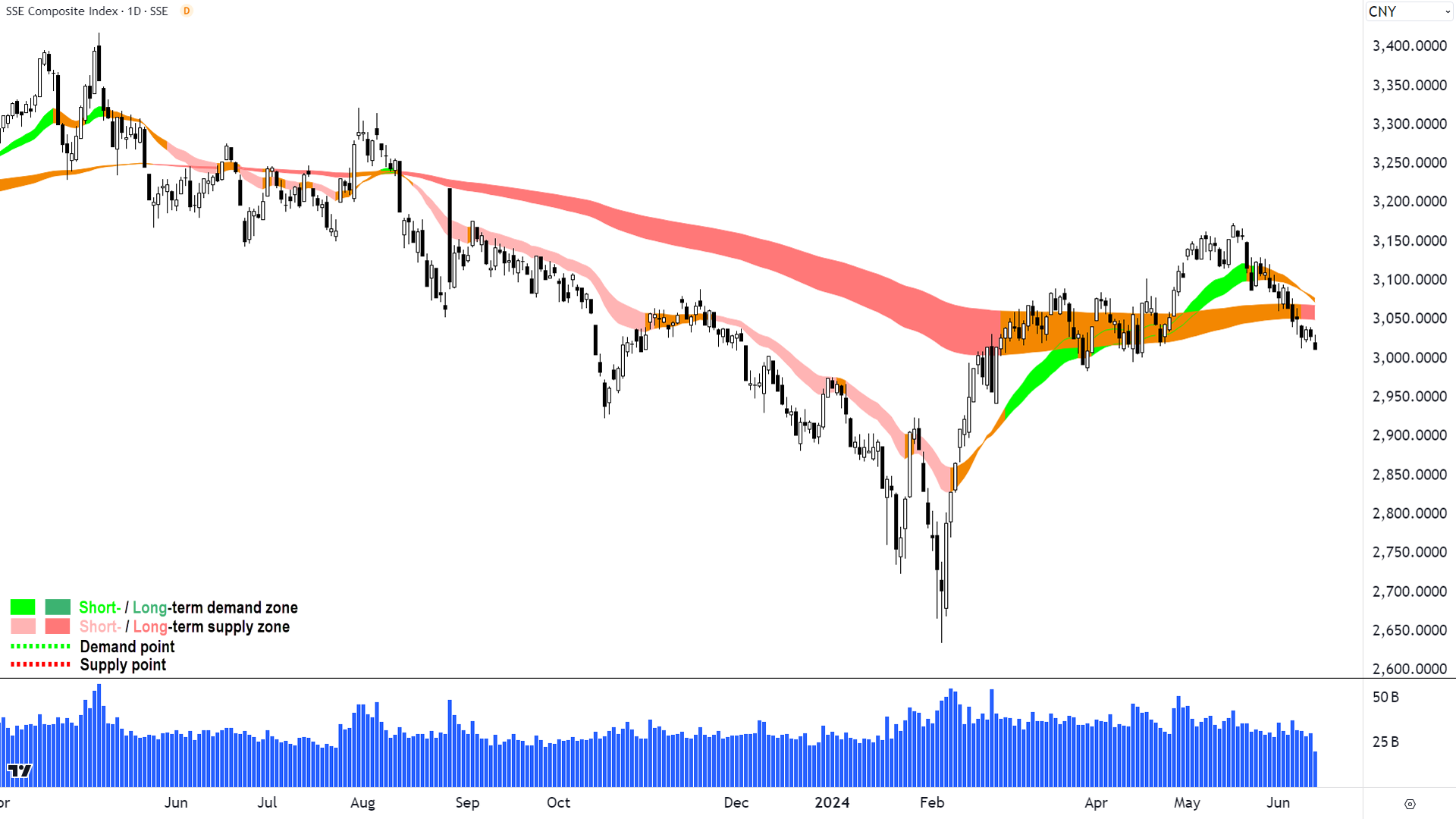 Shanghai Composite Index SSEC chart 14 June 2024