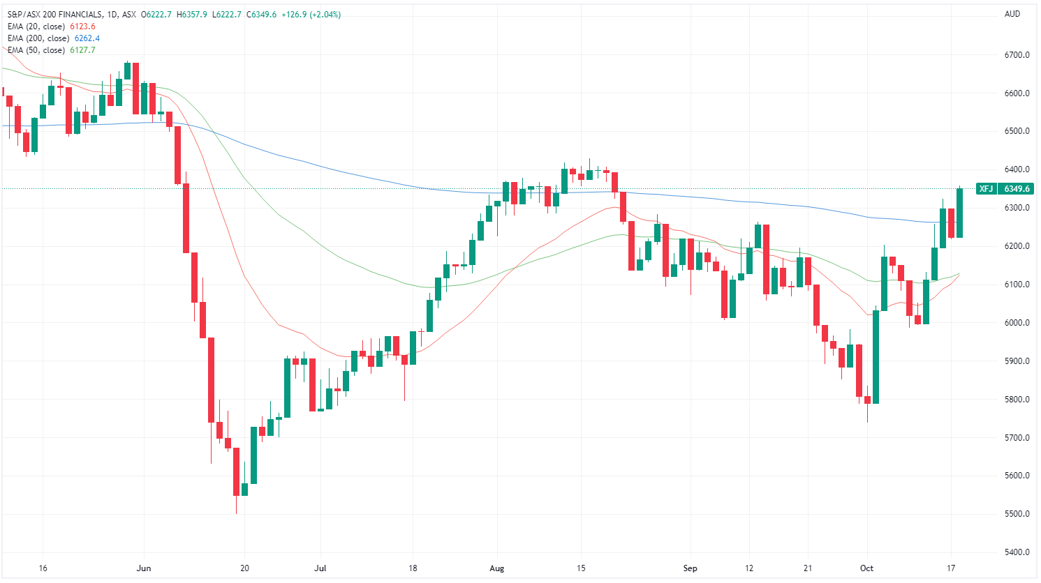 XFJ chart