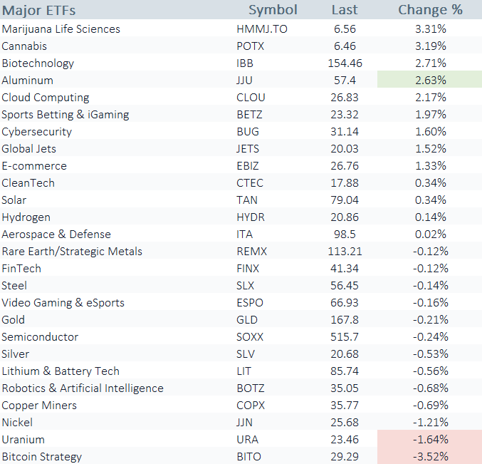 pmw etfs 201221