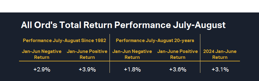 All Ord-s Total Return Performance July-August versus January-June performance