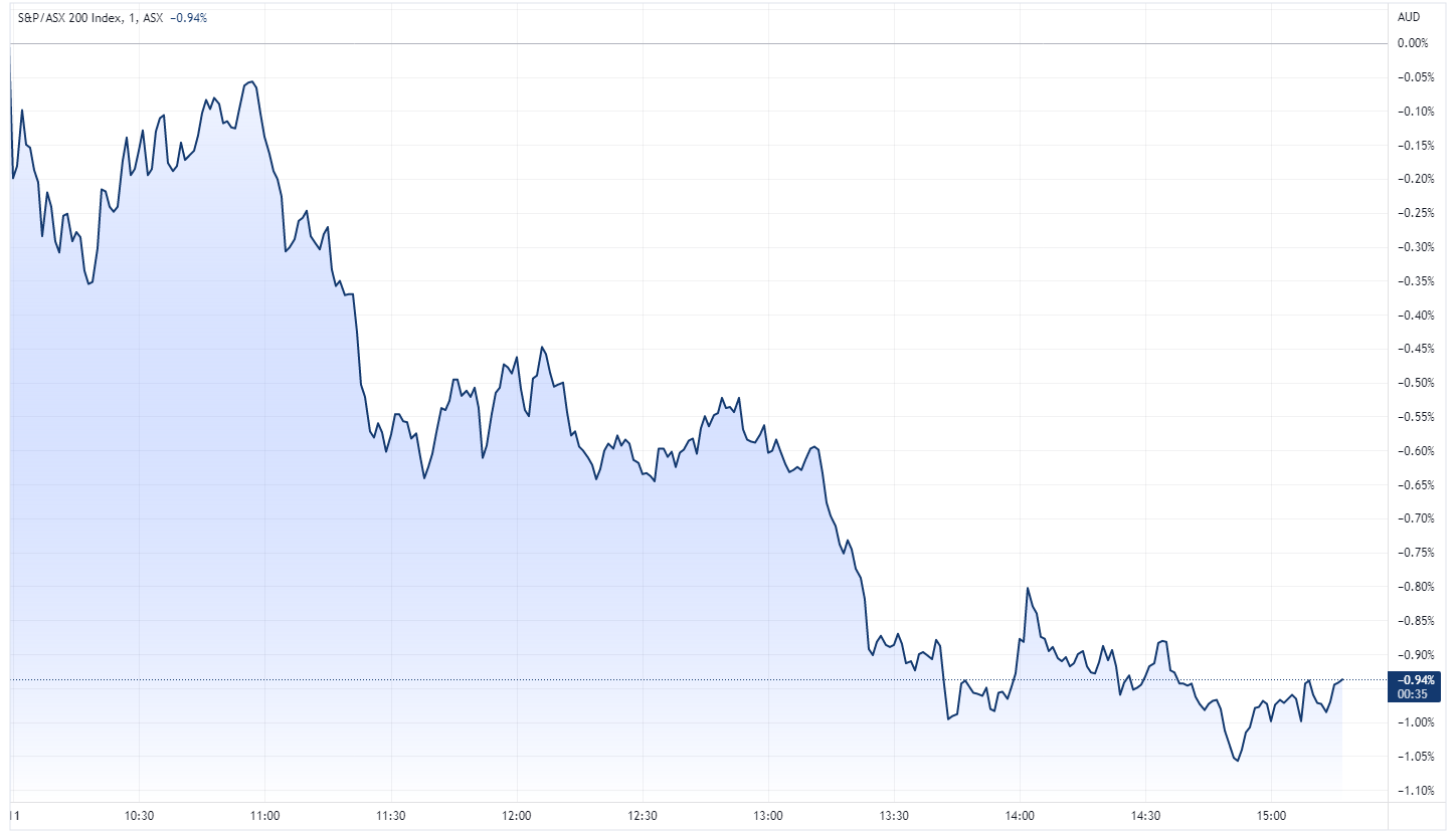 XJO 2022-07-11 15-17-23