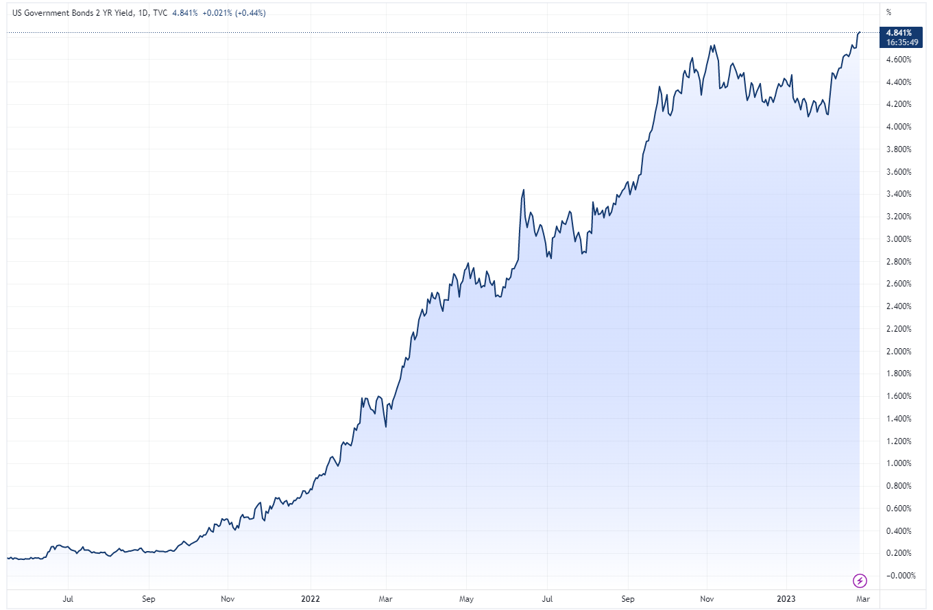 evening-wrap-asx-200-tumbles-woodside-posts-bumper-us-5-2bn-profit