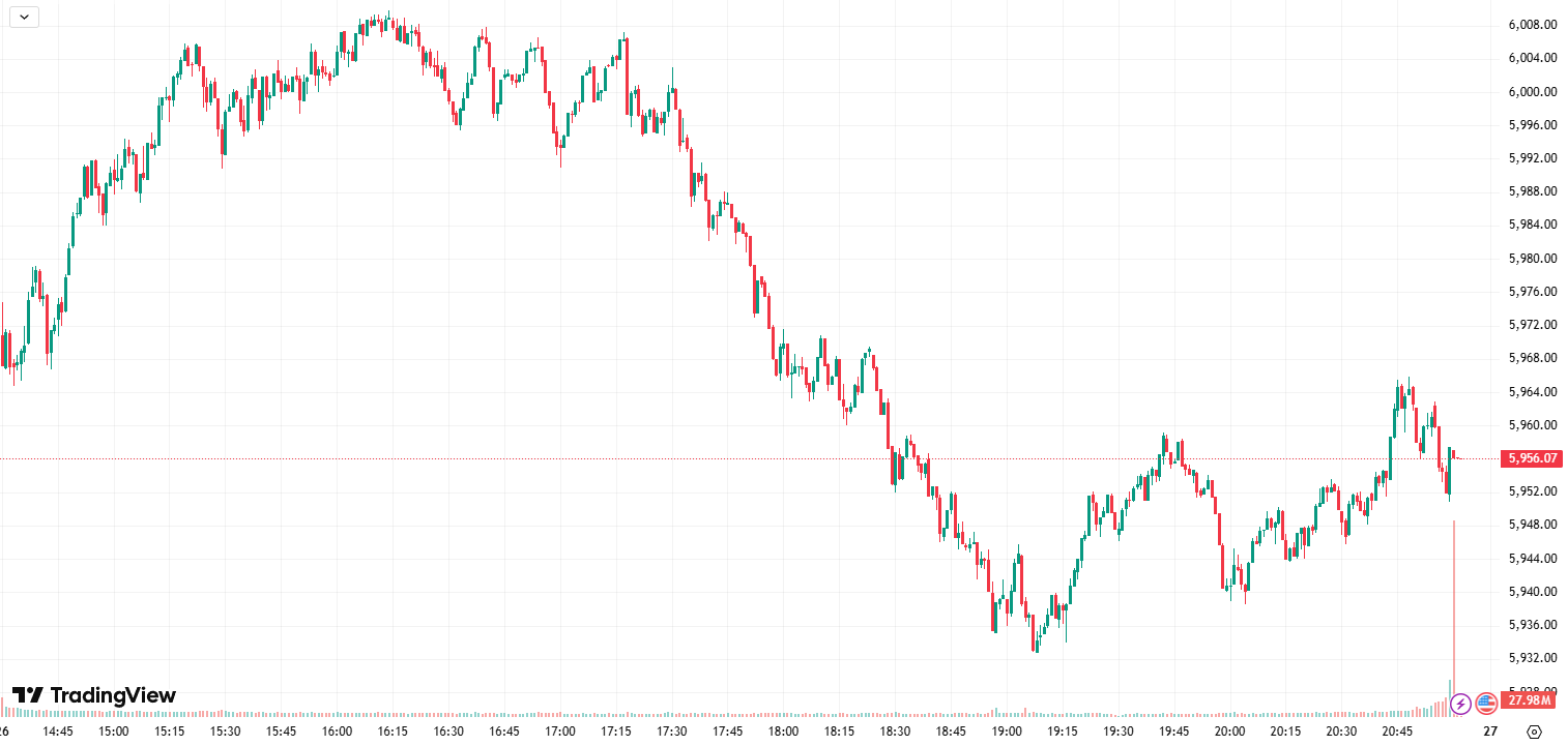 S&P500