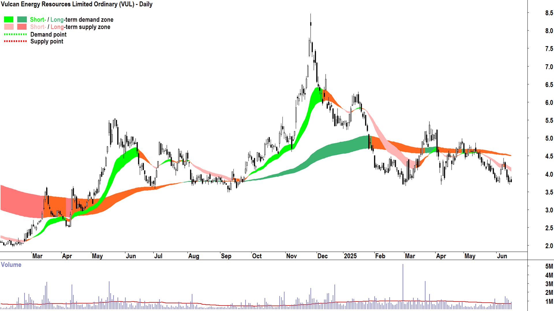 Vulcan Energy Resources (ASX-VUL) daily chart 17 June 2025
