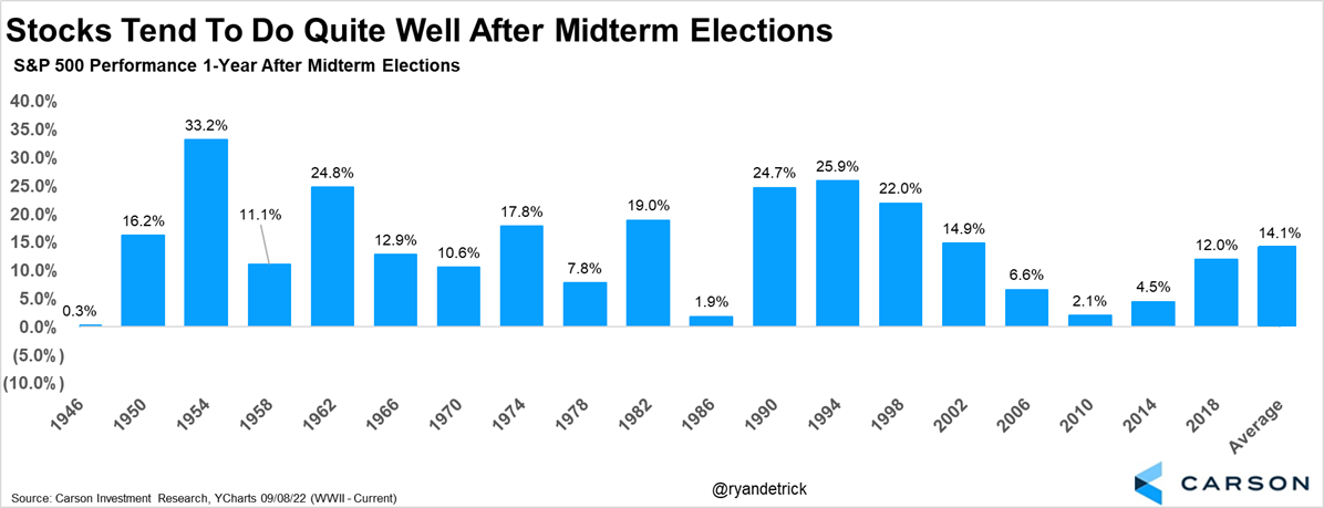 Graph-8-Midterm