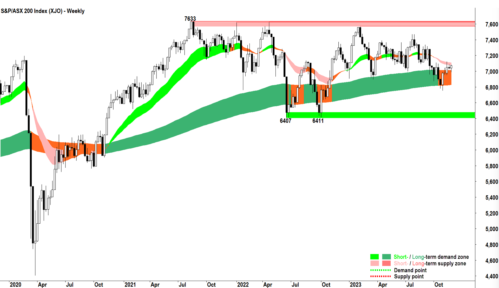 Lovisa Holdings Limited (ASX:LOV) - Price, Chart, Announcements, Investor  Presentations