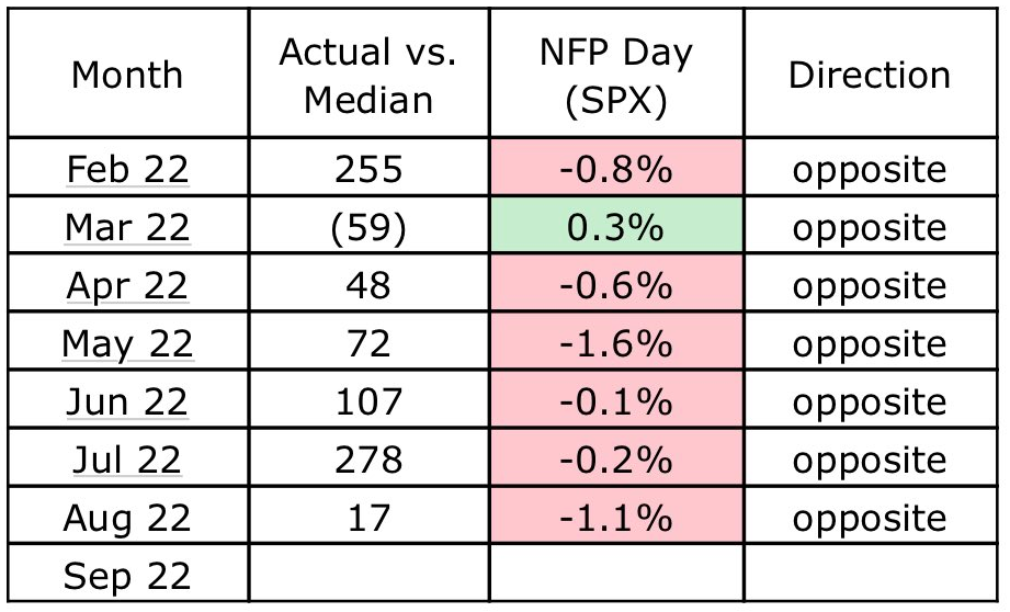 US jobs report and S&P 500