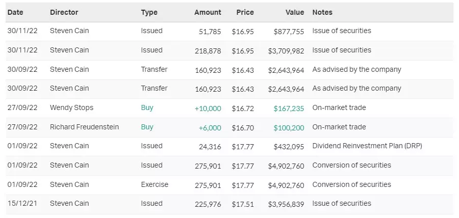 Source: Market Index