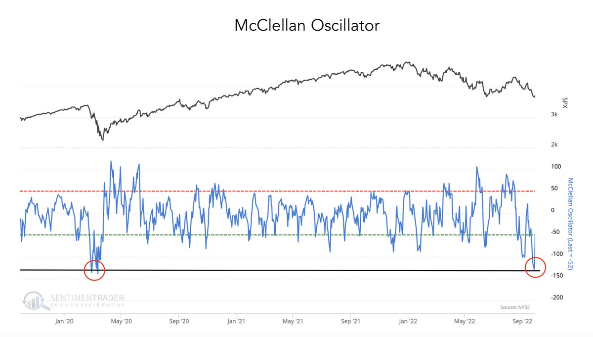 McClelland Oscillator