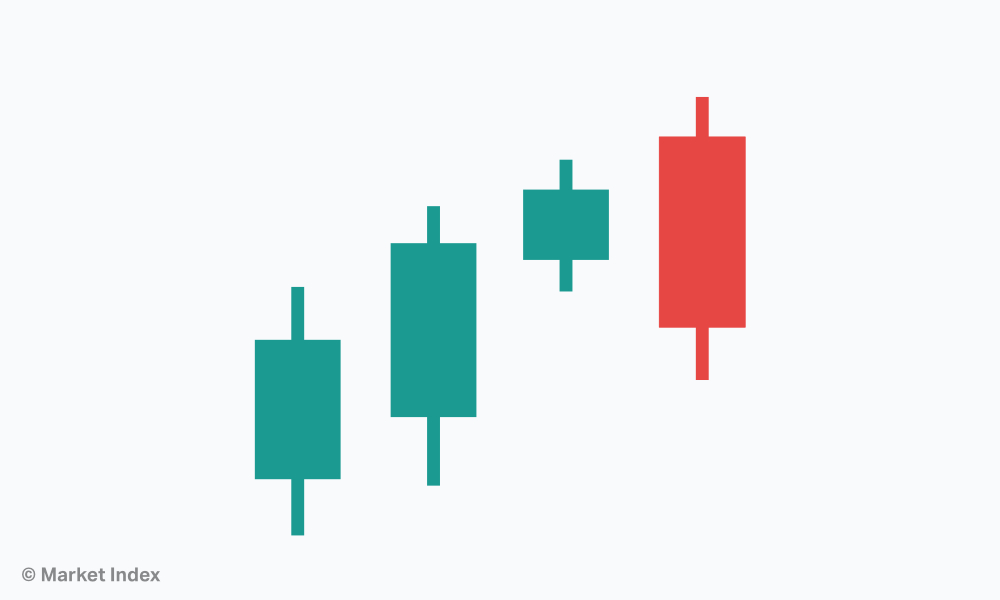 Candlestick Patterns 3