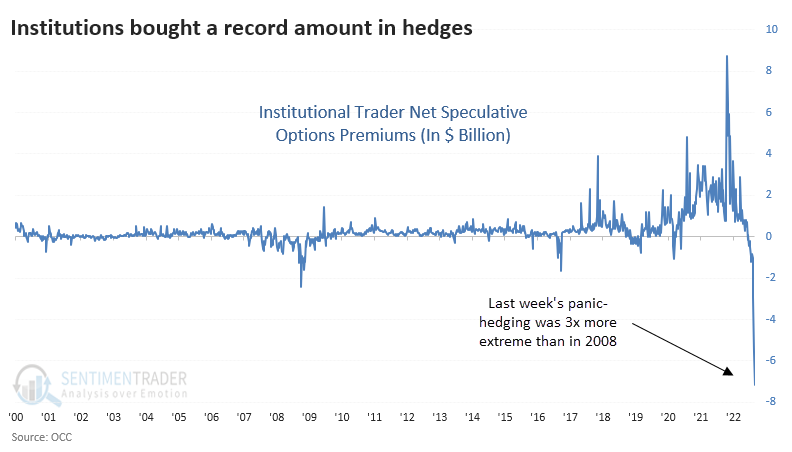 call put options