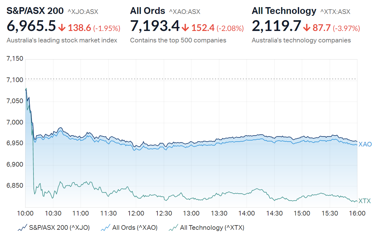 LOV Stock Price and Chart — ASX:LOV — TradingView