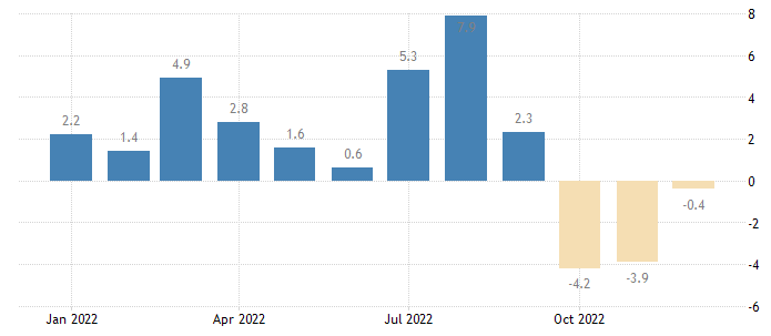 Germany producer price index
