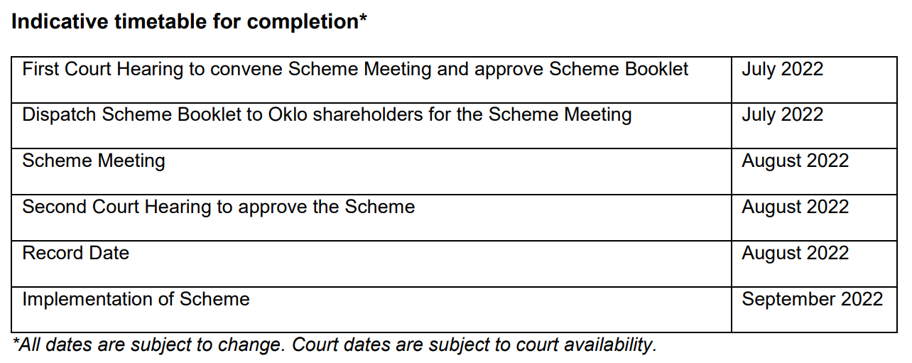 (Source: Oklo Resources) A timeline of approvals the company expects to undertake ahead of acquisition 