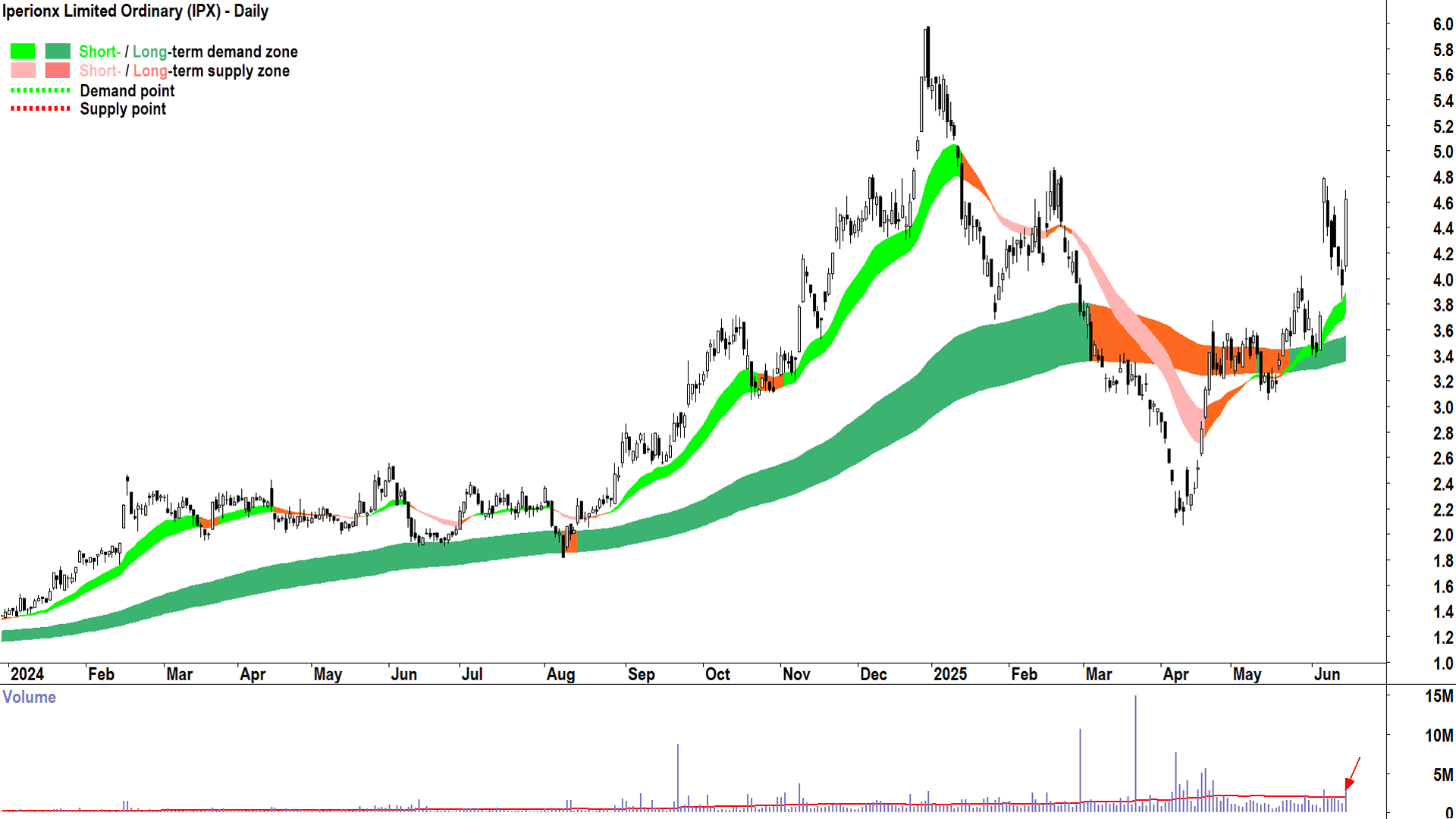 Iperionx (ASX-IPX) daily chart 16 June 2025