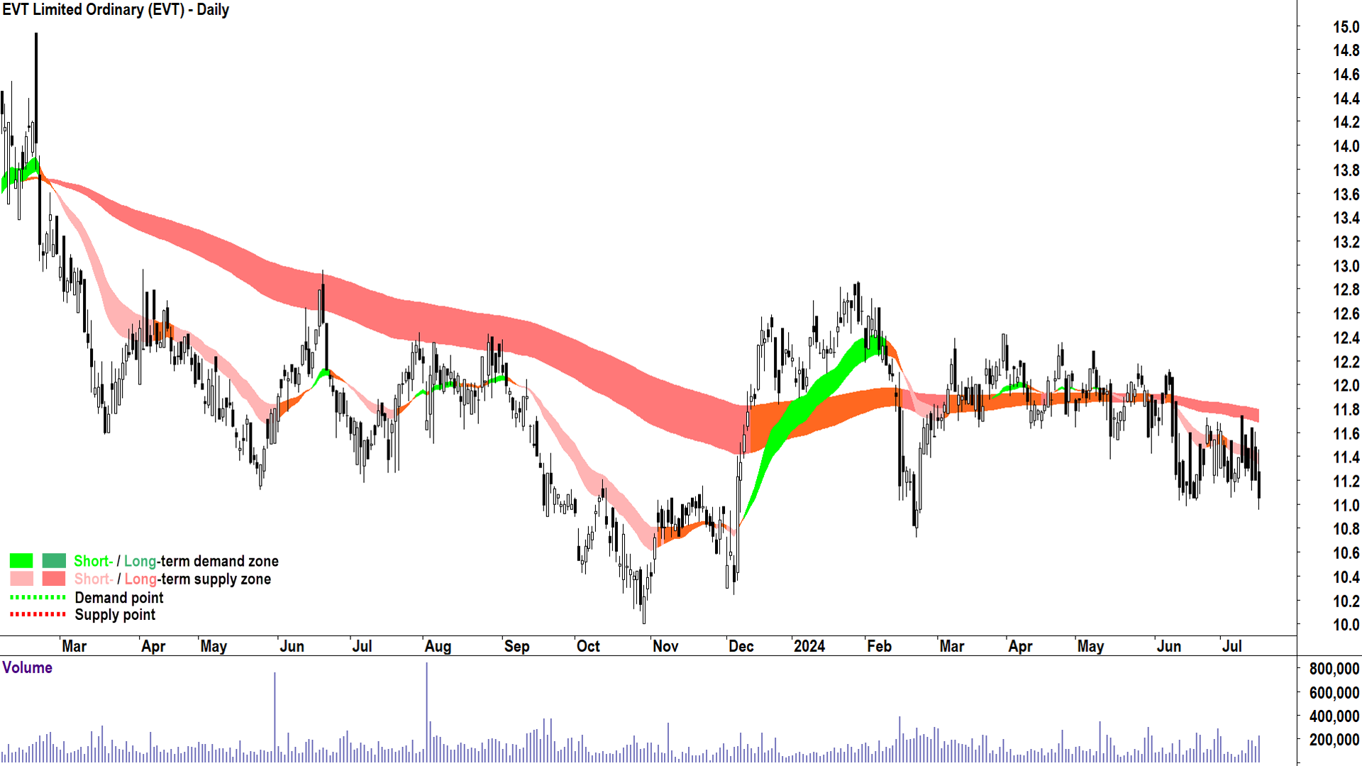 ChartWatch ASX Scans: Chalice Mining, Elders, Fenix Resources, Firefly ...