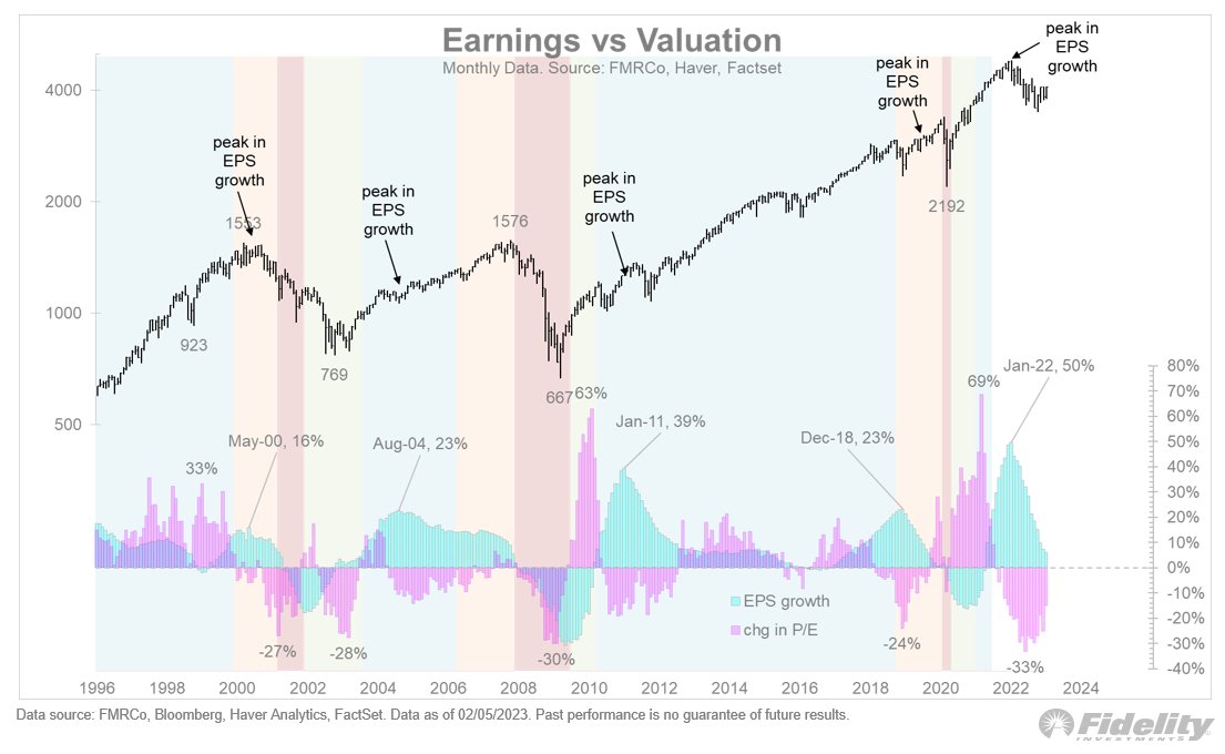 Earnings vs valuation