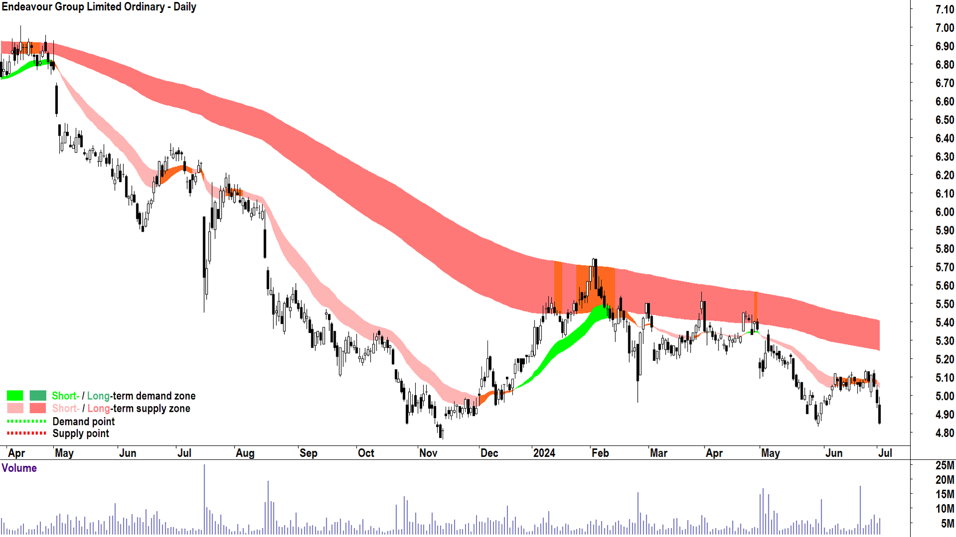 ChartWatch ASX Scans: Catalyst Metals, Cyprium Metals, Droneshield ...