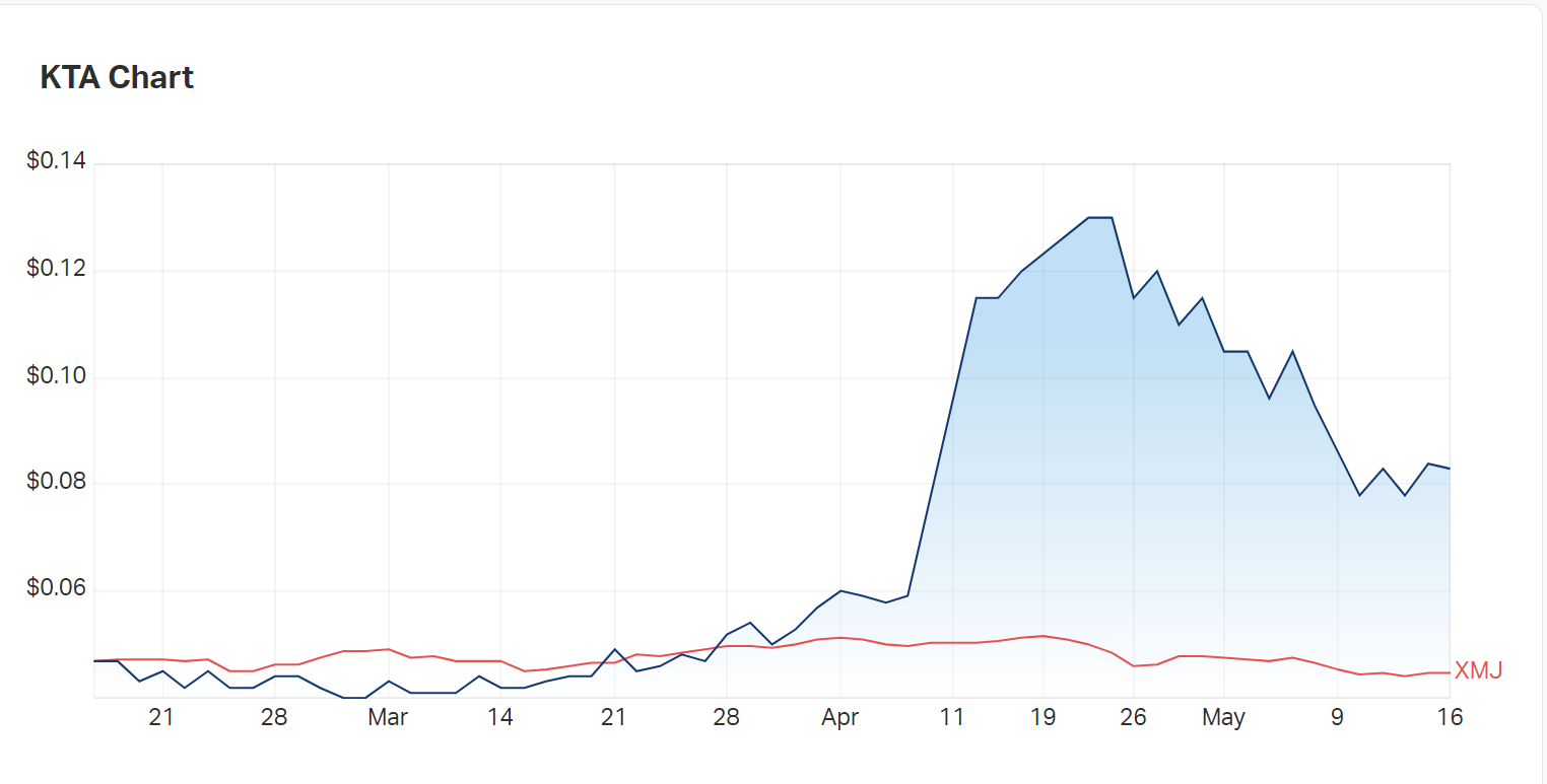 Krakatoa's charts vs the materials index 