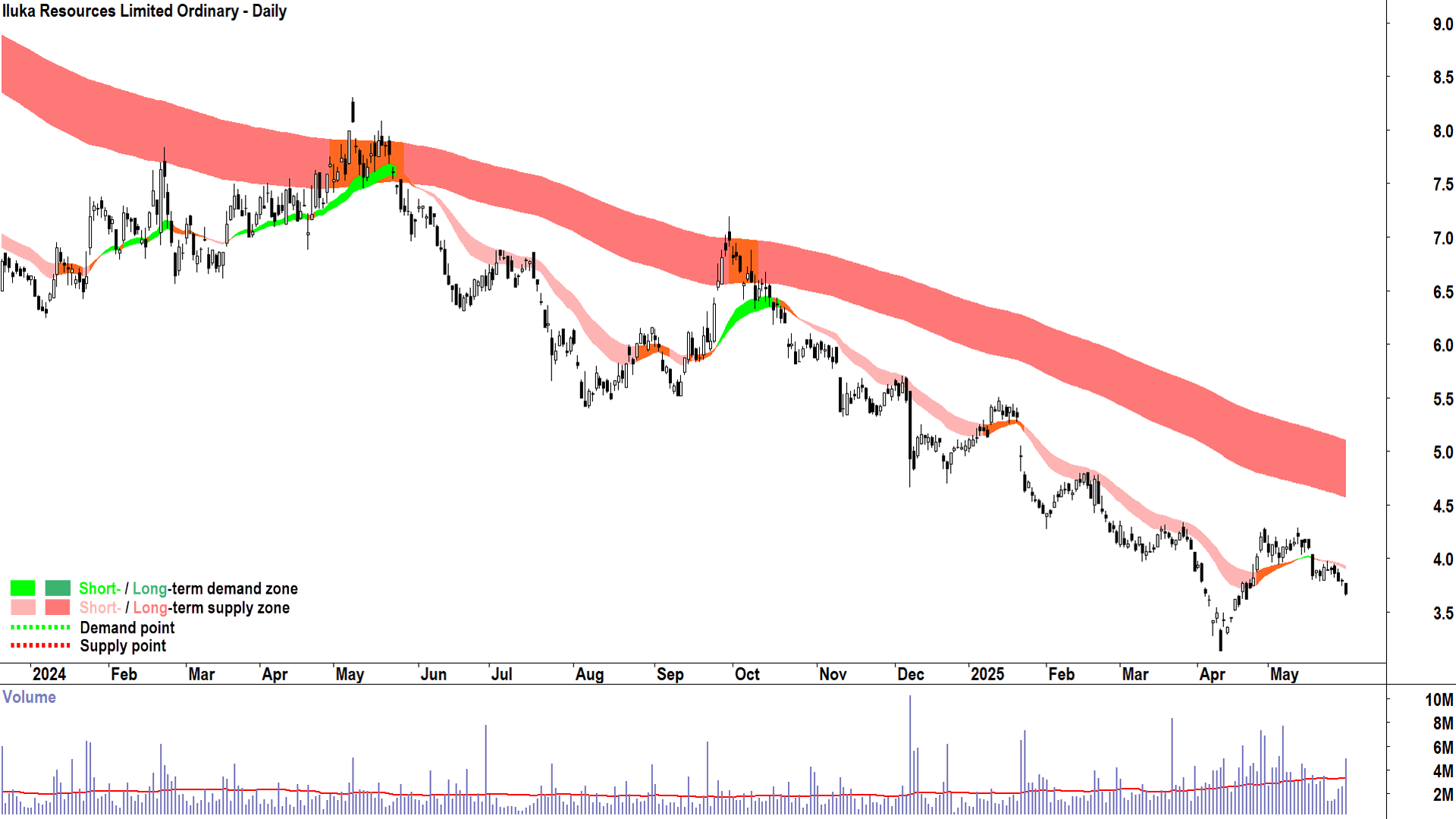 Iluka Resources (ASX-ILU) daily chart 30 May 2025