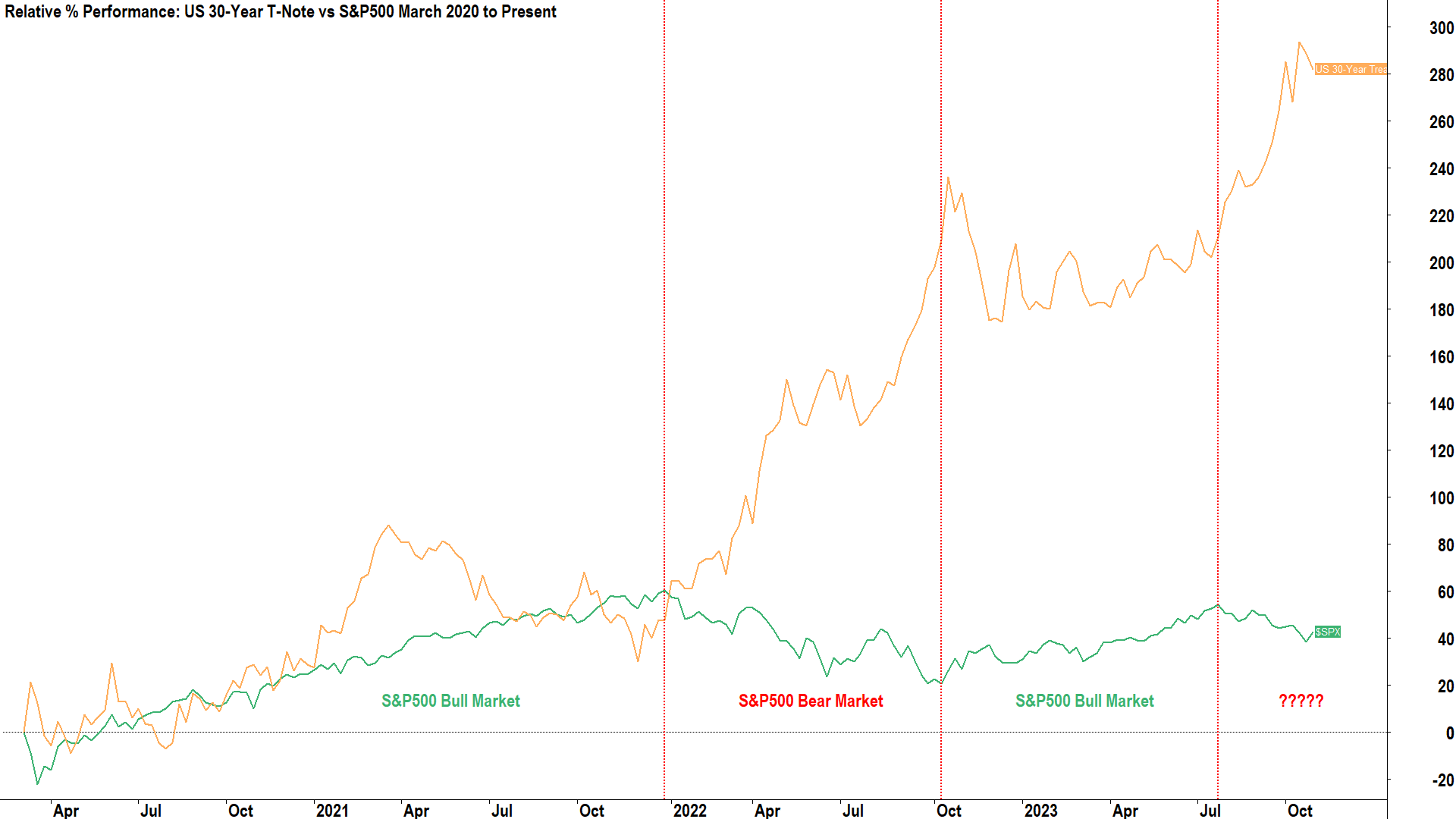 Note Yield The biggest factor impacting your portfolio you probably didn't know about