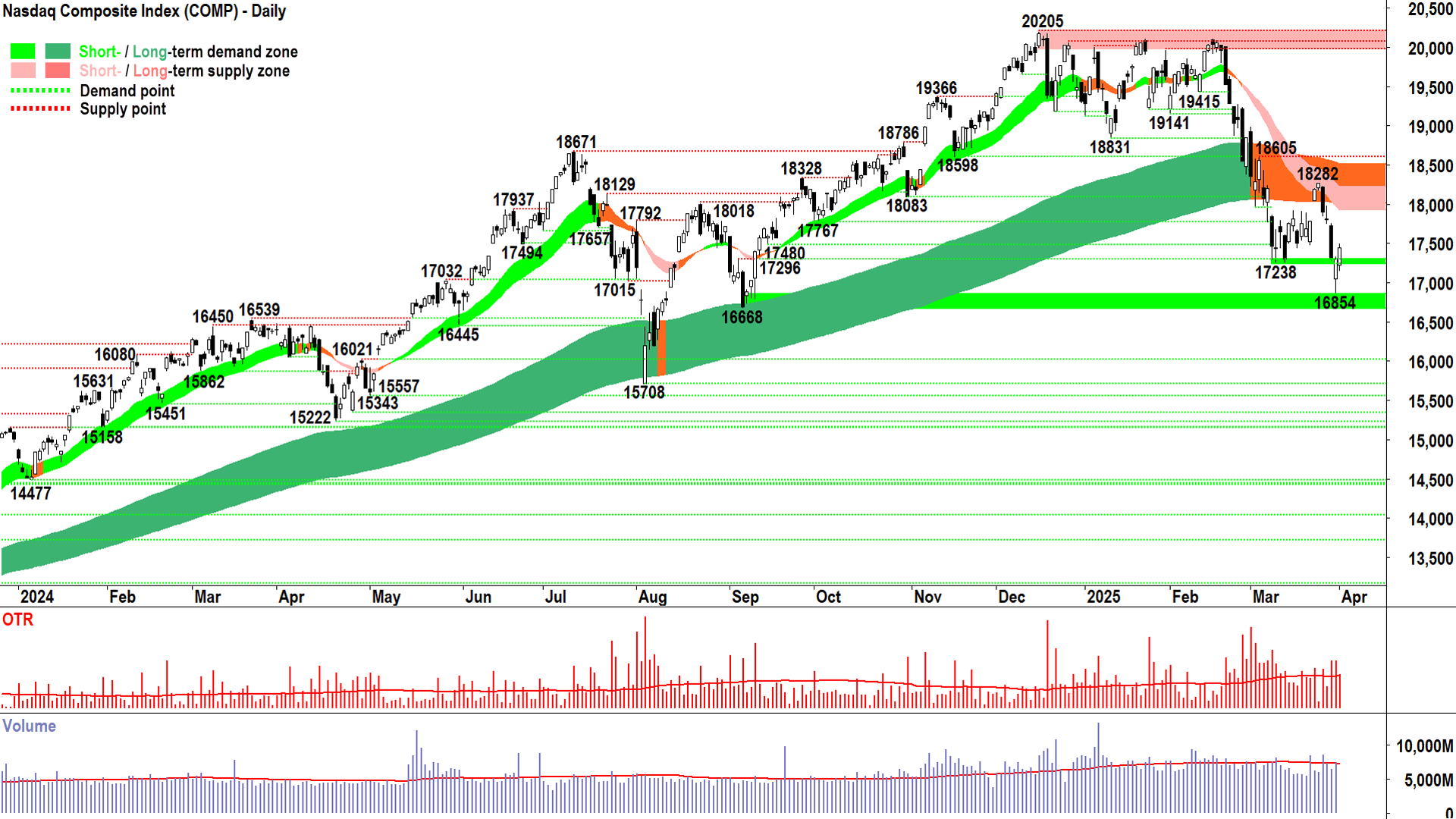Evening Wrap: ASX 200 rally stalls as mining and energy shares dumped ahead  of Trump Liberation Day speech