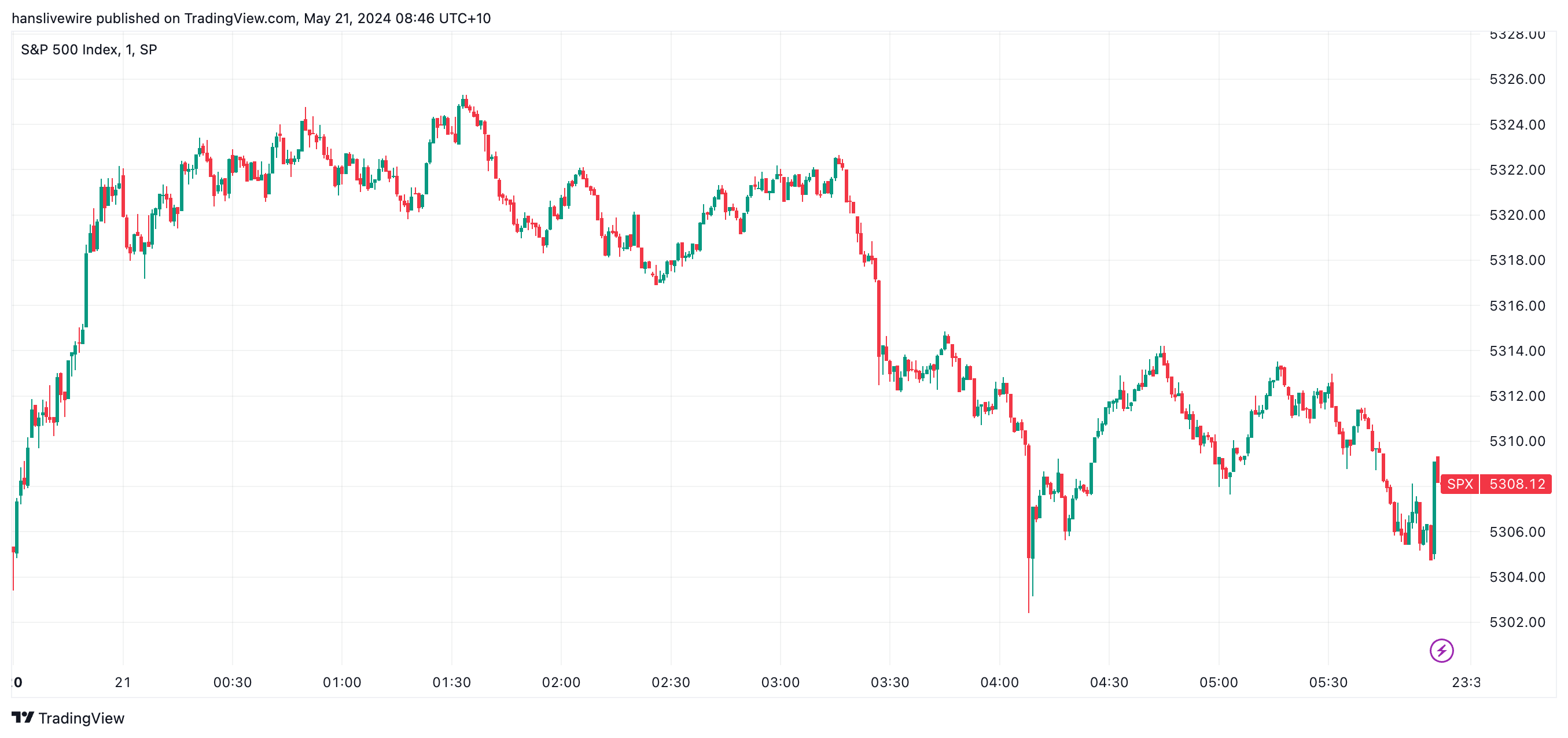 Morning Wrap: ASX 200 to edge lower, James Hardie reports record ...